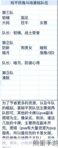我叫M?T,经典再现,挑战关卡的最强阵容搭配秘籍