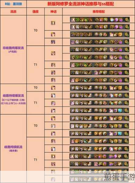 DNF玩家必看，90级装备升级95级全攻略