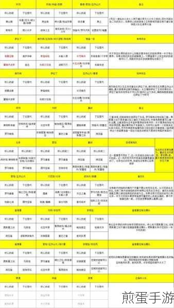 斯巴达克斯阵容搭配全攻略，助你征服文明战场