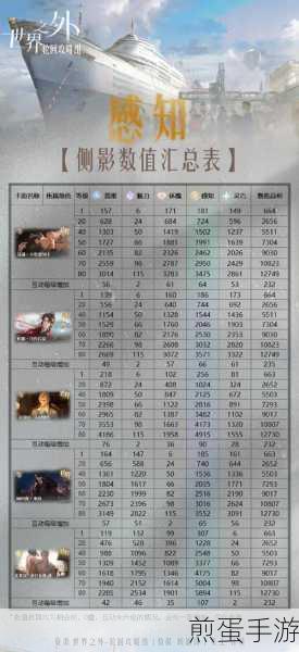 世界之外群星启明时卡面数值全解析
