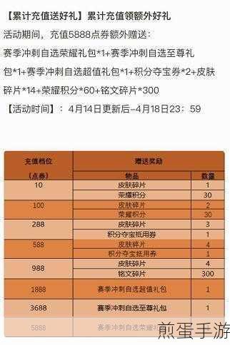 王者荣耀4月碎片商店更新全解析