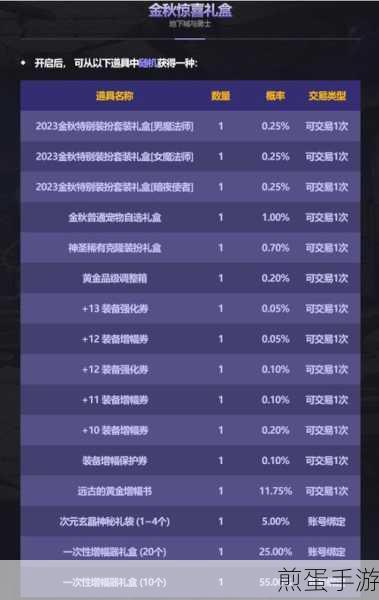 DNF2023金秋礼包揭秘,金秋花篮特别凭证的妙用