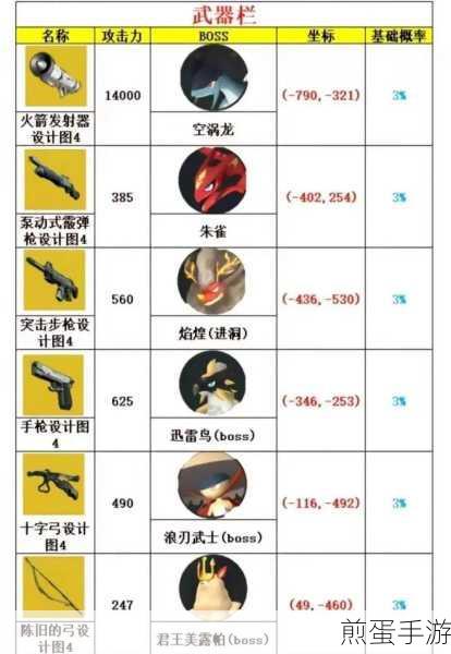 幻兽帕鲁伯乐眼镜获取全攻略