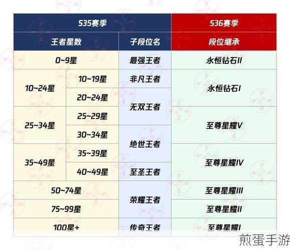 王者荣耀S36赛季更新时间全解析