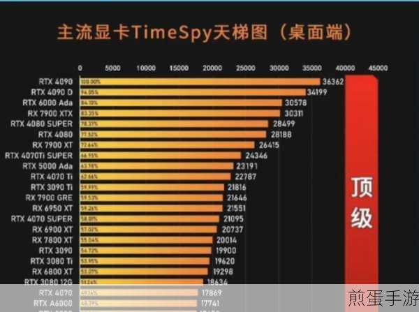 鲁大师显卡排行榜怎么查看鲁大师显卡排行榜查看方法，探索显卡性能巅峰的必备指南