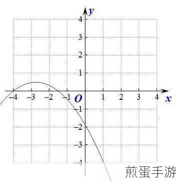 几何画板怎么作二次函数Y=AX2+BX+C，掌握函数绘图新技能