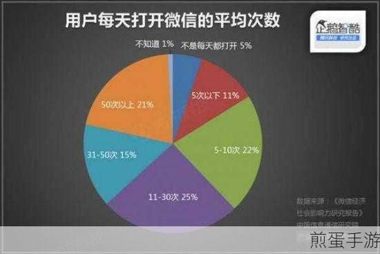 手机微博中设置上线提醒的方法教程,掌握社交新技能,成为微博达人
