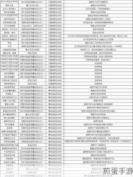 黑色沙漠手游,揭秘可疑的雕刻家知识获取攻略