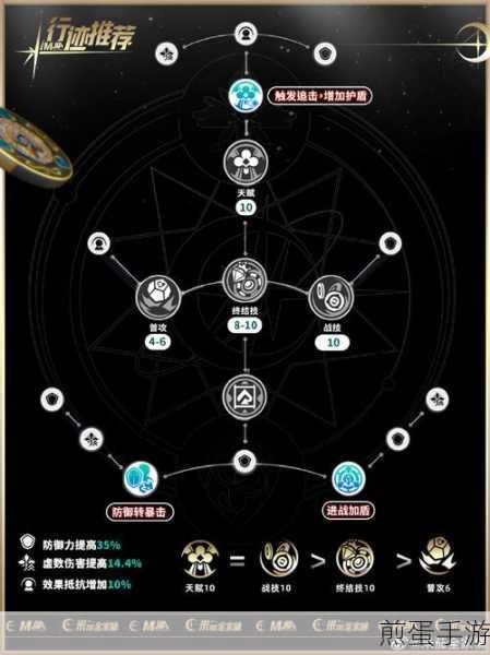 崩坏星穹铁道砂金遗器搭配全攻略