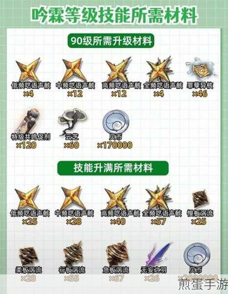 鸣潮凌阳培养全攻略,材料清单大揭秘