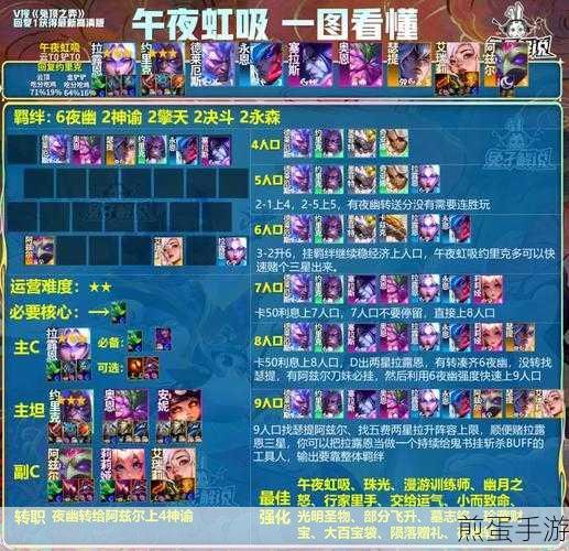 金铲铲之战S11赛季顶尖阵容码全揭秘