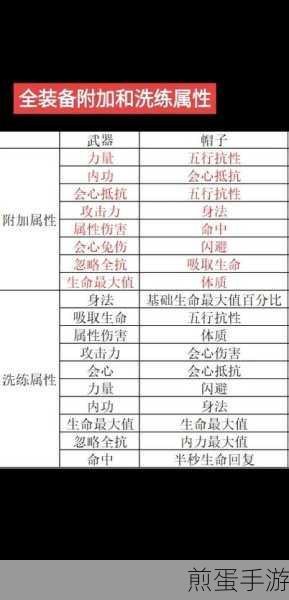剑侠世界3装备强化全攻略,打造你的专属神兵