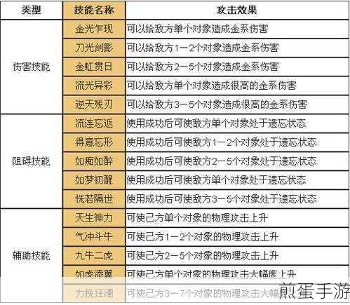 问道宠物天生神力加点全攻略