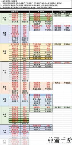 以闪亮之名全能代理套装获取全攻略
