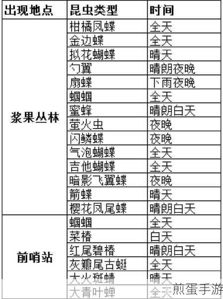 摩尔庄园勺翼蝴蝶捕捉位置全攻略