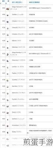 另一个伊甸深度探索,天之精灵与冥之精灵攻略秘籍