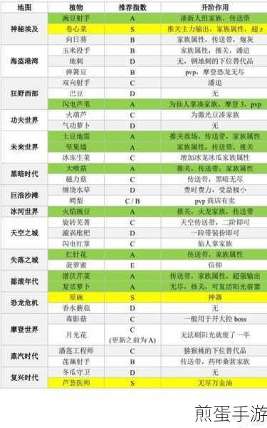 植物大战僵尸2，深度解析冷却时间算法