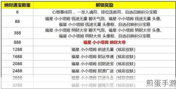金铲铲之战福星临门，解锁全新玩法与攻略秘籍