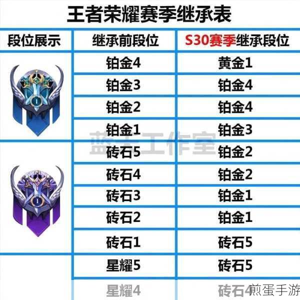 王者荣耀S27赛季段位继承全解析，助你新赛季快速上分