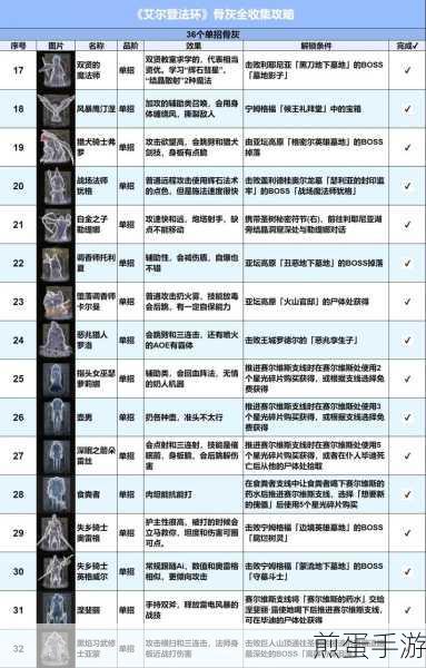 艾尔登法环，揭秘古龙芙柔桑克斯骨灰获取全攻略
