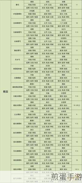 三国志战略版，揭秘三势吕布的顶级战法搭配