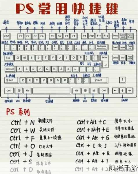 Photoshopcc2018 如何缩放图层,掌握这几招让你事半功倍