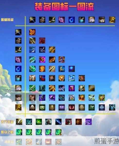 金铲铲之战S13炼丹体系是否真的消失了？