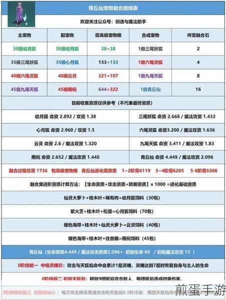 创造与魔法，解锁融合宠物技能全攻略