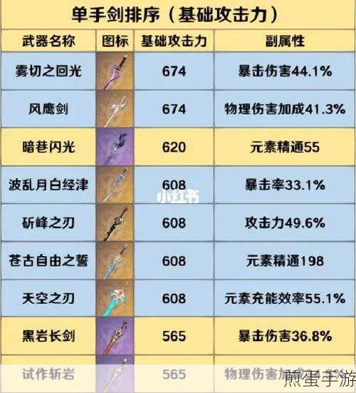 原神北斗四星武器抉择，螭骨剑VS恶王丸
