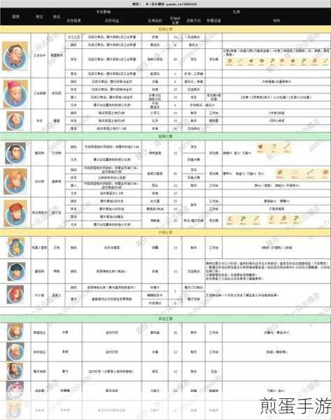 波西亚时光,走失的小狗任务全攻略,助你轻松找回爱宠