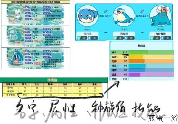 洛克王国雪梦天仙技能表全解析