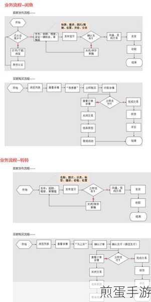 在转转上卖东西没物流信息怎么办,成为转转交易达人的必备攻略