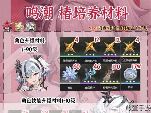 鸣潮守岸人培养材料全攻略，助你打造顶级角色！