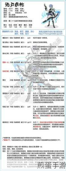 洛克王国迅刃疾枪,技能表全解析