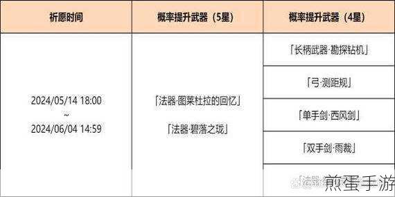 原神神铸赋形活动全解析,解锁武器祈愿新玩法