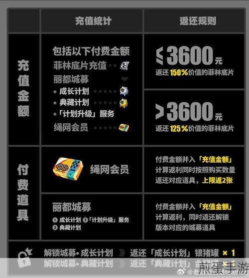 绝区零充值返利领取全攻略