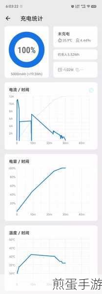 vivo iqooz5x120w 的充电速度,快到超乎想象