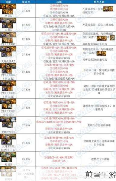 DNF雾神武器制作全攻略,解锁你的专属神器