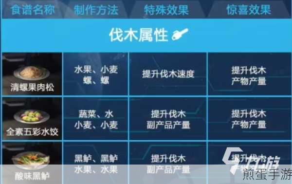 星球重启美食探索，2024最新菜谱大全揭秘
