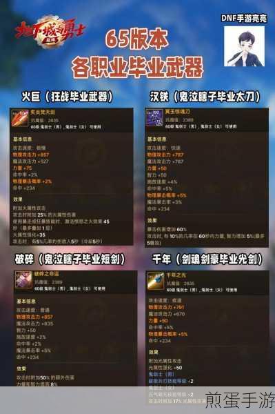 DNF手游鬼剑士65级毕业武器全解析