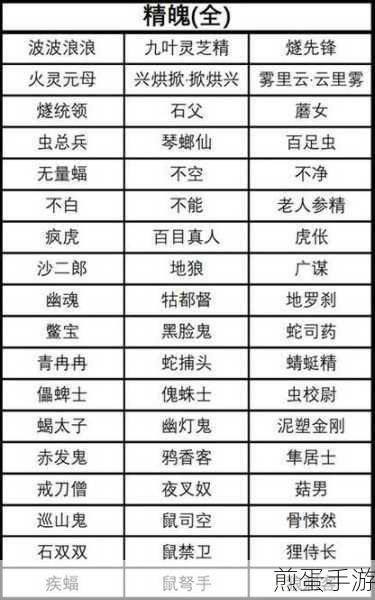 黑神话悟空隼居士精魄获取全攻略