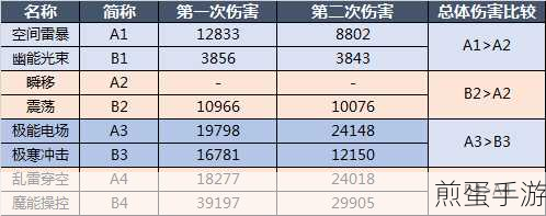 玄中记刺客PVP技能搭配全攻略