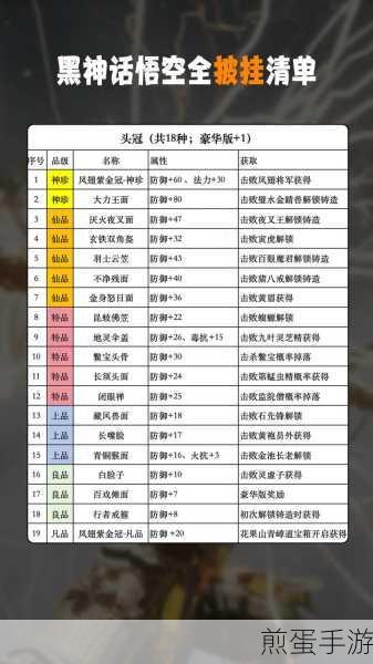 黑神话悟空石虎节珍稀道具获取全攻略