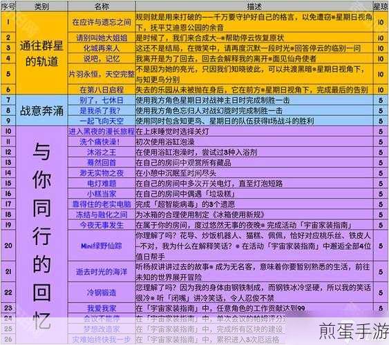 崩坏星穹铁道云之彼端约定之地成就解锁秘籍