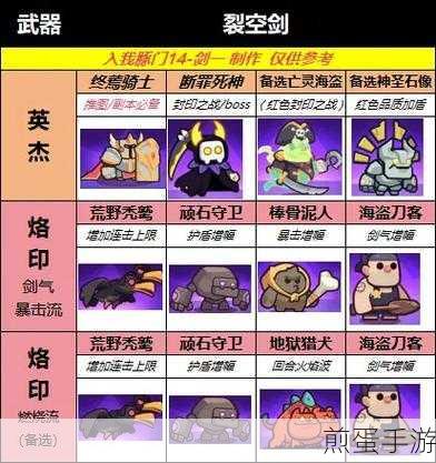 无期迷途观星者烙印搭配全攻略