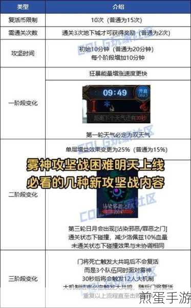 DNF雾神攻坚战困难模式全解析,助你轻松通关