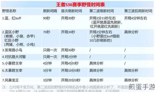王者荣耀赛季更新时间表全解析