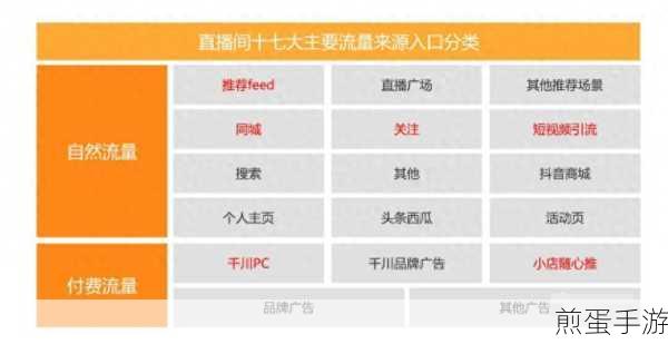 抖音直播怎么调画面比例，掌握流量密码的必备技巧