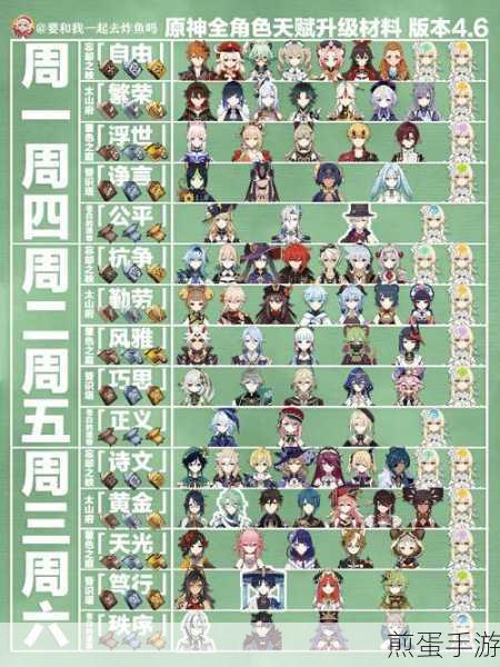 原神七七天赋升级周本材料全解析