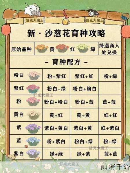 桃源深处有人家，食材获取全攻略